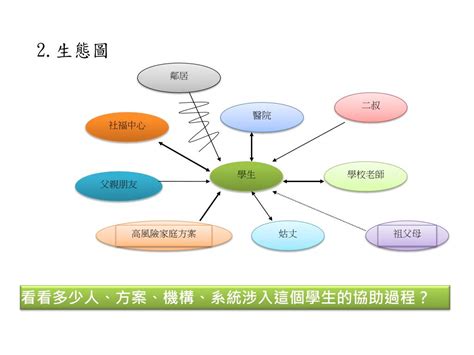 家庭生態圖是什麼|建構生態圖 (總結 (每遇到一個新的家庭須以了解家庭。